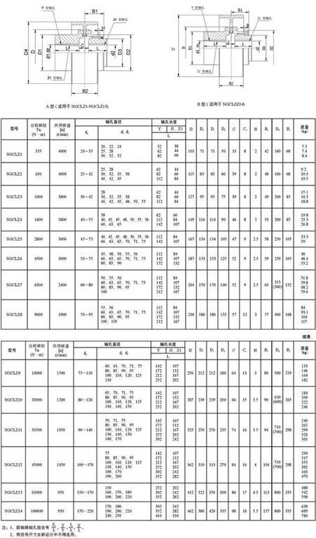 NGCLZ鼓形齒式聯(lián)軸器尺寸及參數(shù)說(shuō)明
