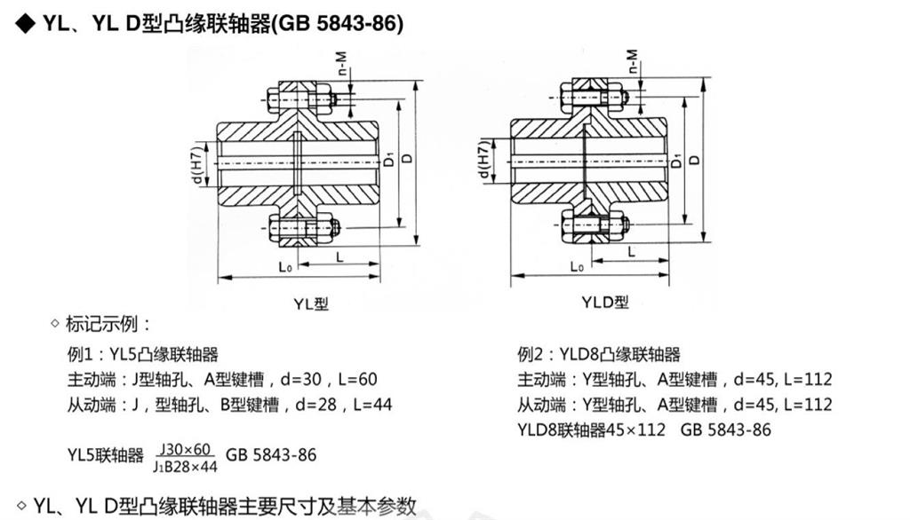 YL，yld凸緣聯(lián)軸器外形尺寸圖示 